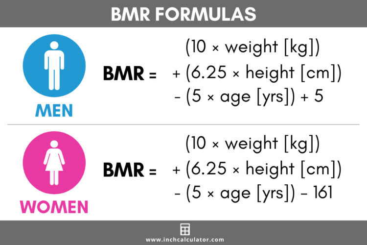 Cách tính BMR chuẩn giảm cân 