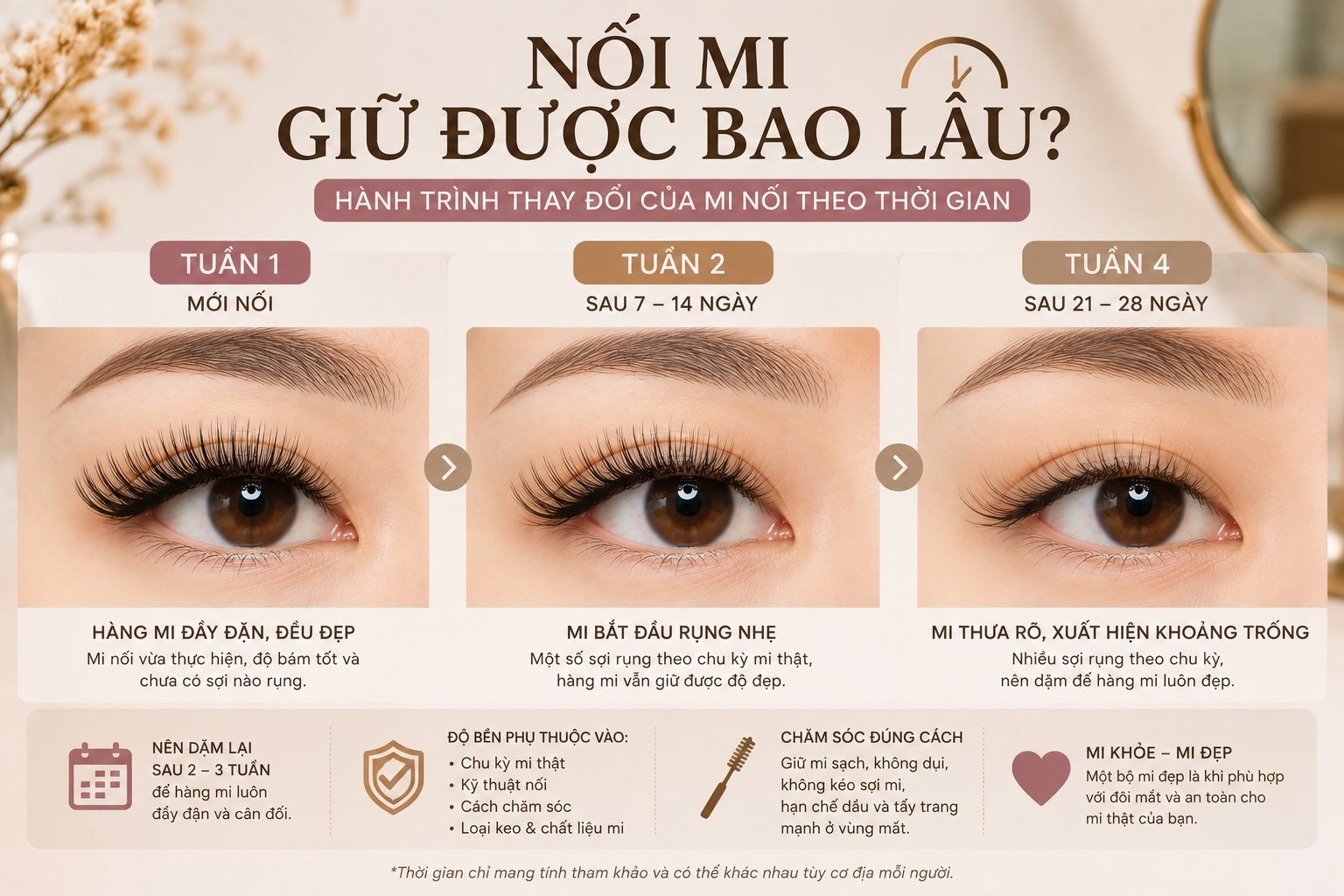 nối mi giữ được bao lâu?