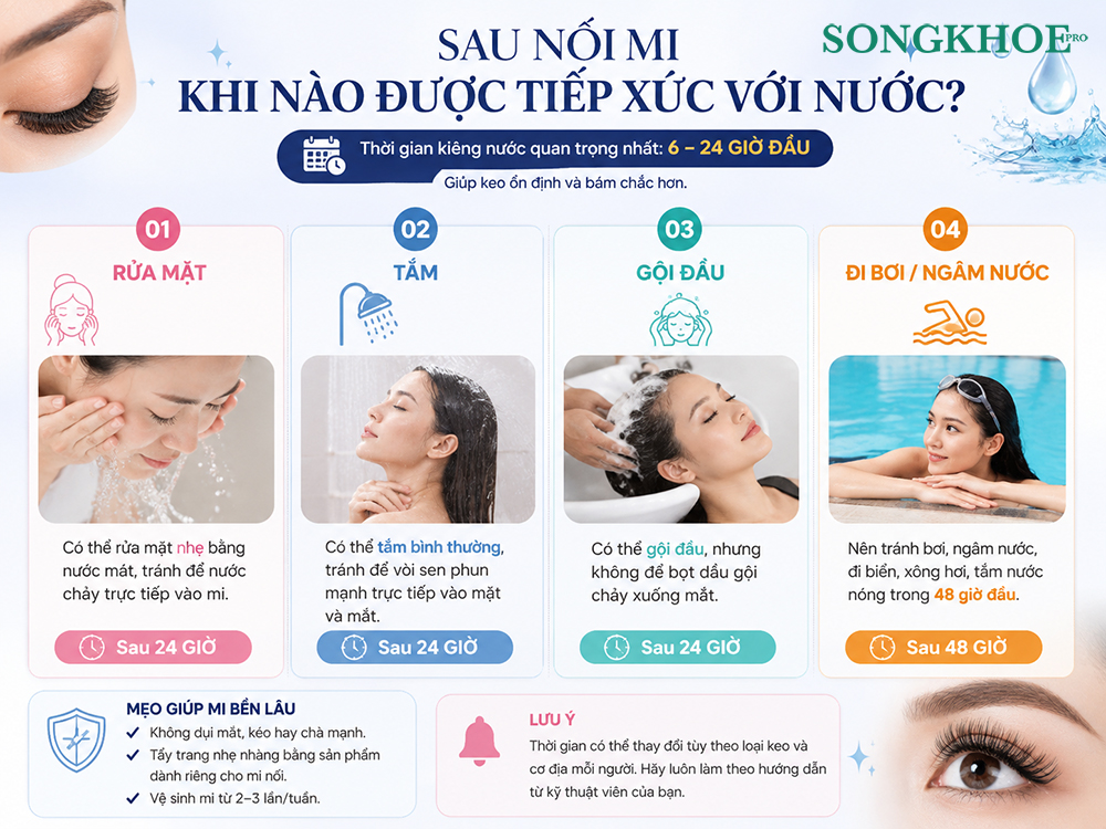 chăm sóc mi sau nối 